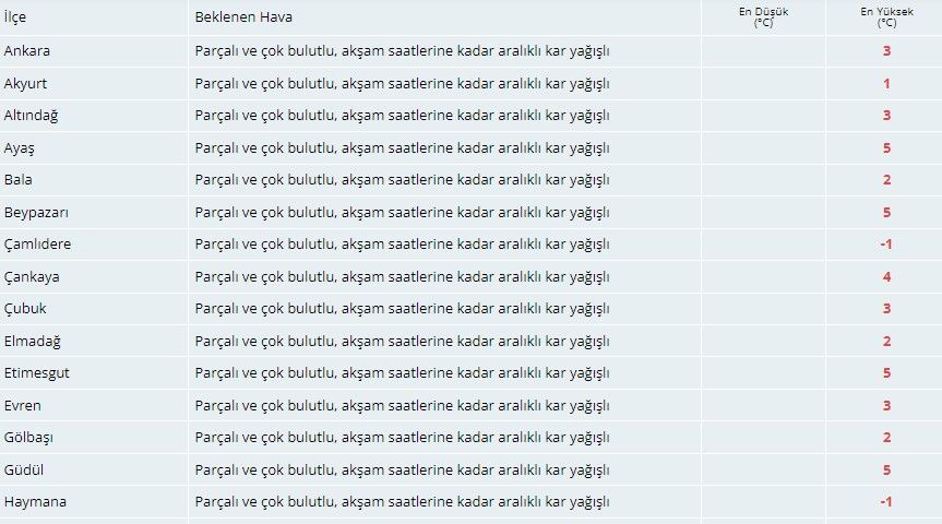 Meteorolojiden Ankaralılara kar uyarısı! Buzlanma ve dona dikkat 4