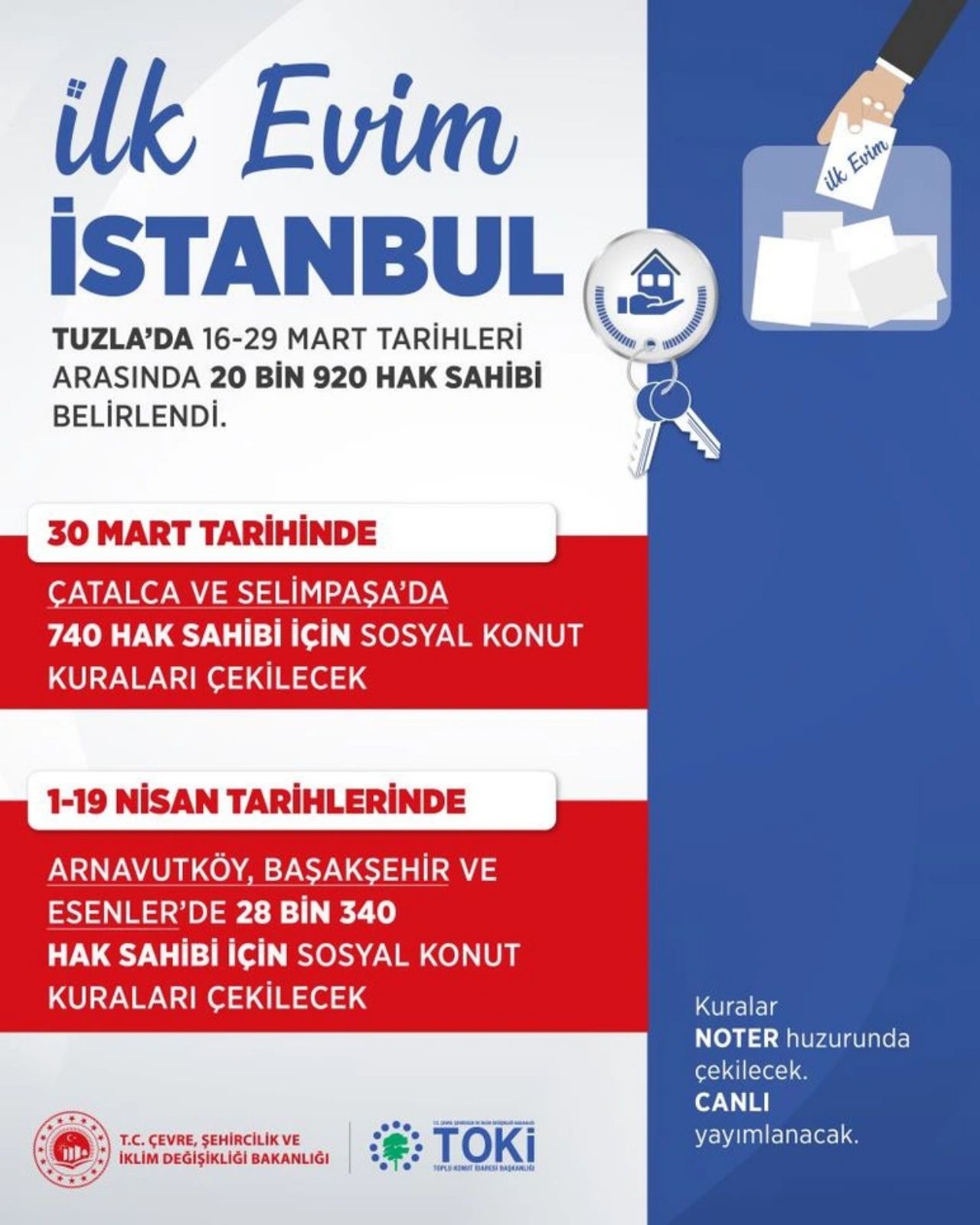 TOKİ Tuzla kuraları tamamlandı: Sonuçlar açıklandı! Sırada Çatalca, Selimpaşa, Arnavutköy, Başakşehir ve Esenler var 3