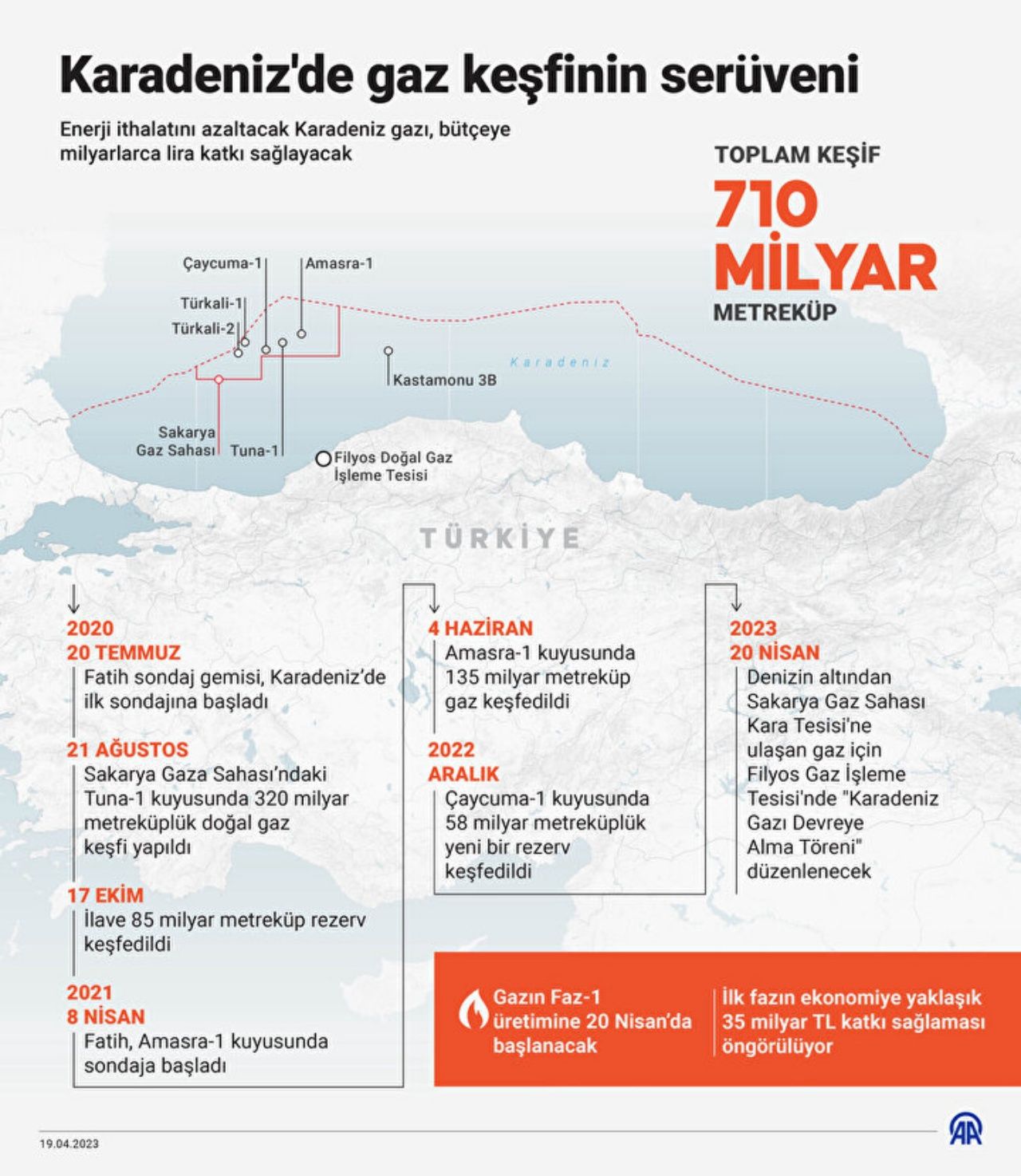 Karadeniz gazı test aşamasında 5