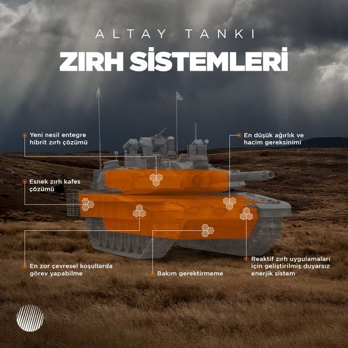 TSK'nın vurucu gücü! İşte yeni 'ALTAY'a kazandırılan özellikler... 6