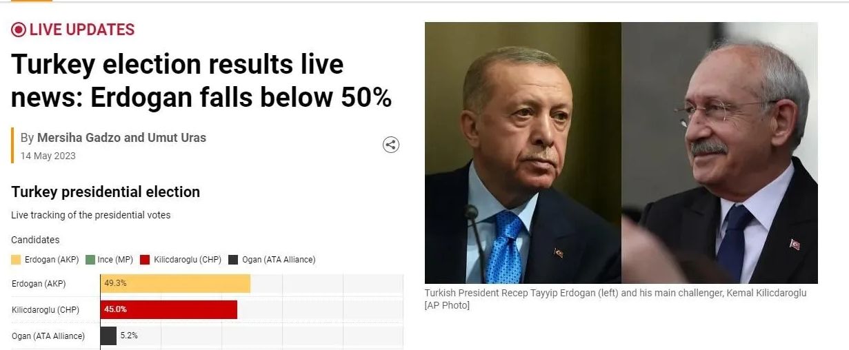 Seçim sonuçları dünya basınında: Erdoğan rakibinin önünde 6