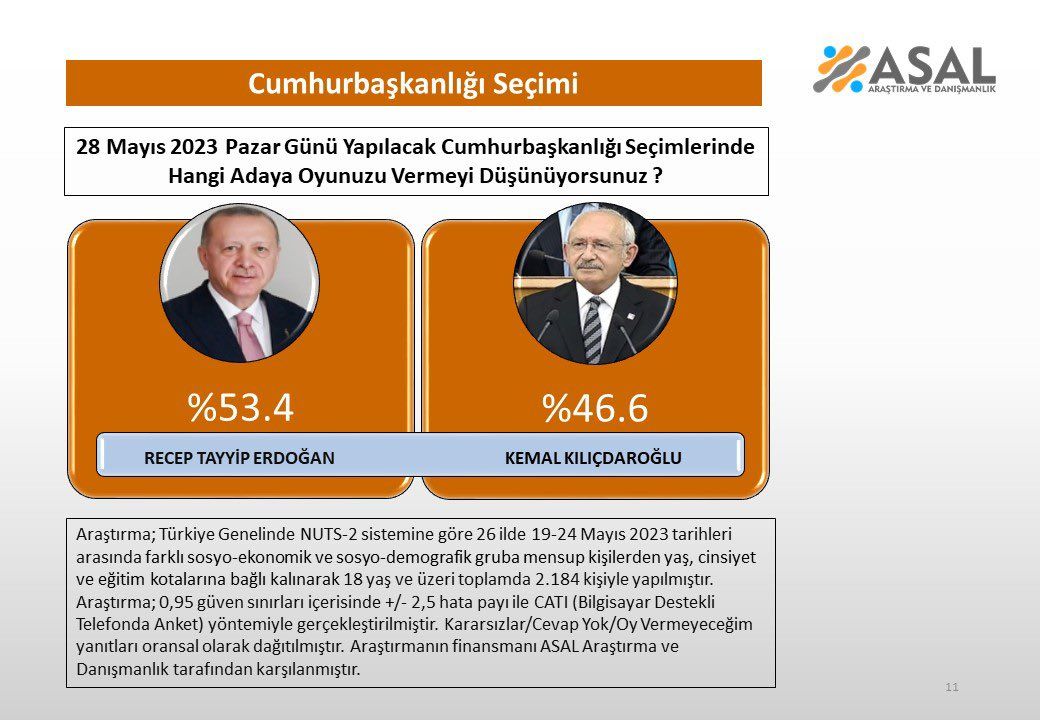 28 Mayıs'a 3 gün kala son seçim anketi! İşte Erdoğan ve Kılıçdaroğlu'nun oy oranları... 3