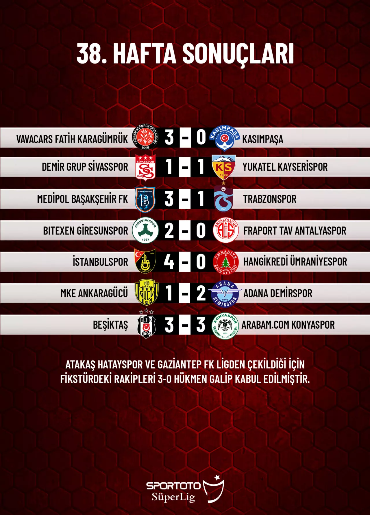 Süper Lig sona erdi! İşte sezonun panoraması... 2