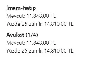 Emekliye zam teklifi meclisten geçti! İşte güncel maaş tablosu.. 26