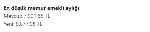 Emekliye zam teklifi meclisten geçti! İşte güncel maaş tablosu.. 27