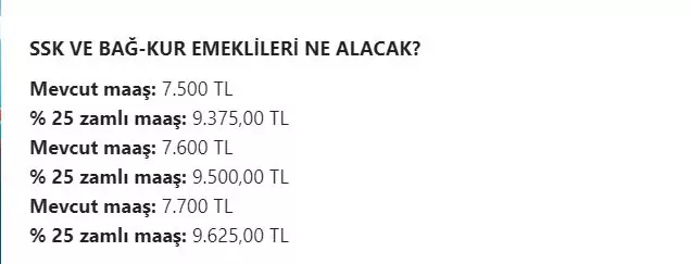 Emekliye zam teklifi meclisten geçti! İşte güncel maaş tablosu.. 3