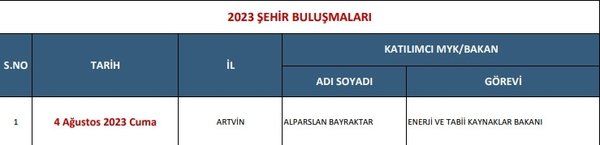 Yerel seçim motivasyonu... AK Parti teşkilatları tam kadro sahaya indi 4