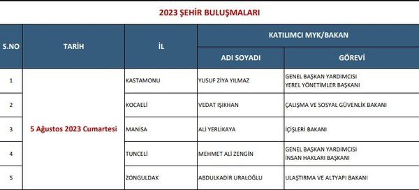 Yerel seçim motivasyonu... AK Parti teşkilatları tam kadro sahaya indi 5