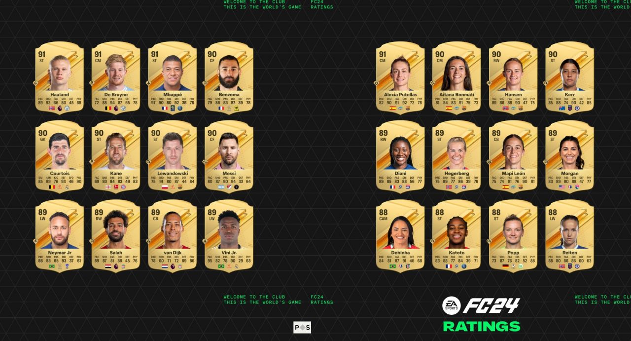 EA Sports FC 24'ün en iyi futbolcuları belli oldu! İşte oyuncu reytingleri... 10