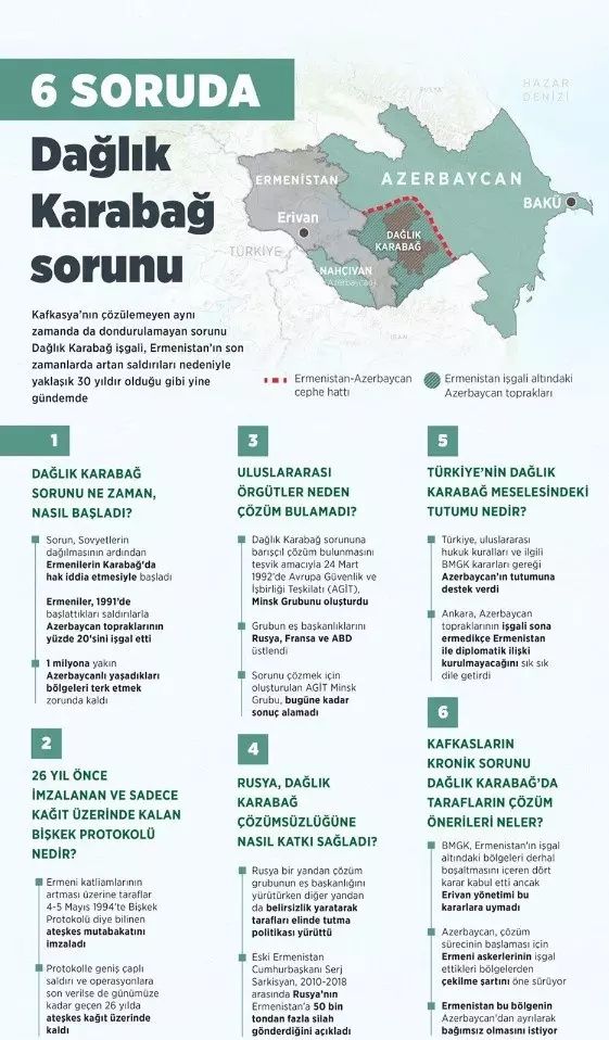 Ermenistan provokasyondan vazgeçmiyor! Kasıtlı yangınlar çıkararak arşivleri imha ettiler! 5