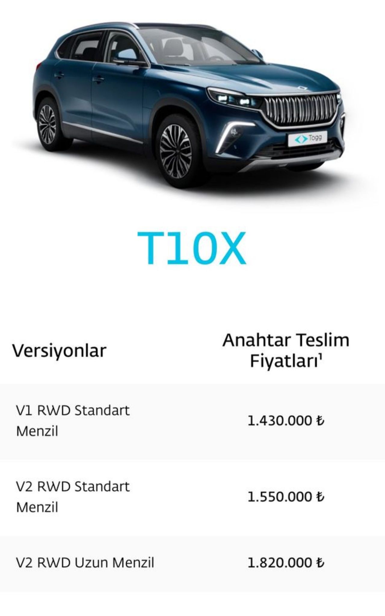 Yerli otomobil Togg'a ÖTV zammı! Togg T10X'un fiyatı değişti 9