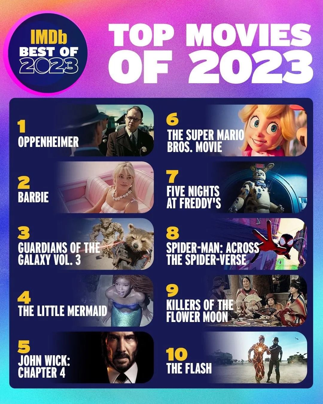 IMDb, 2023'ün en popüler film, dizi ve oyuncularını seçti! Liste Şampiyonlar Ligi... 3
