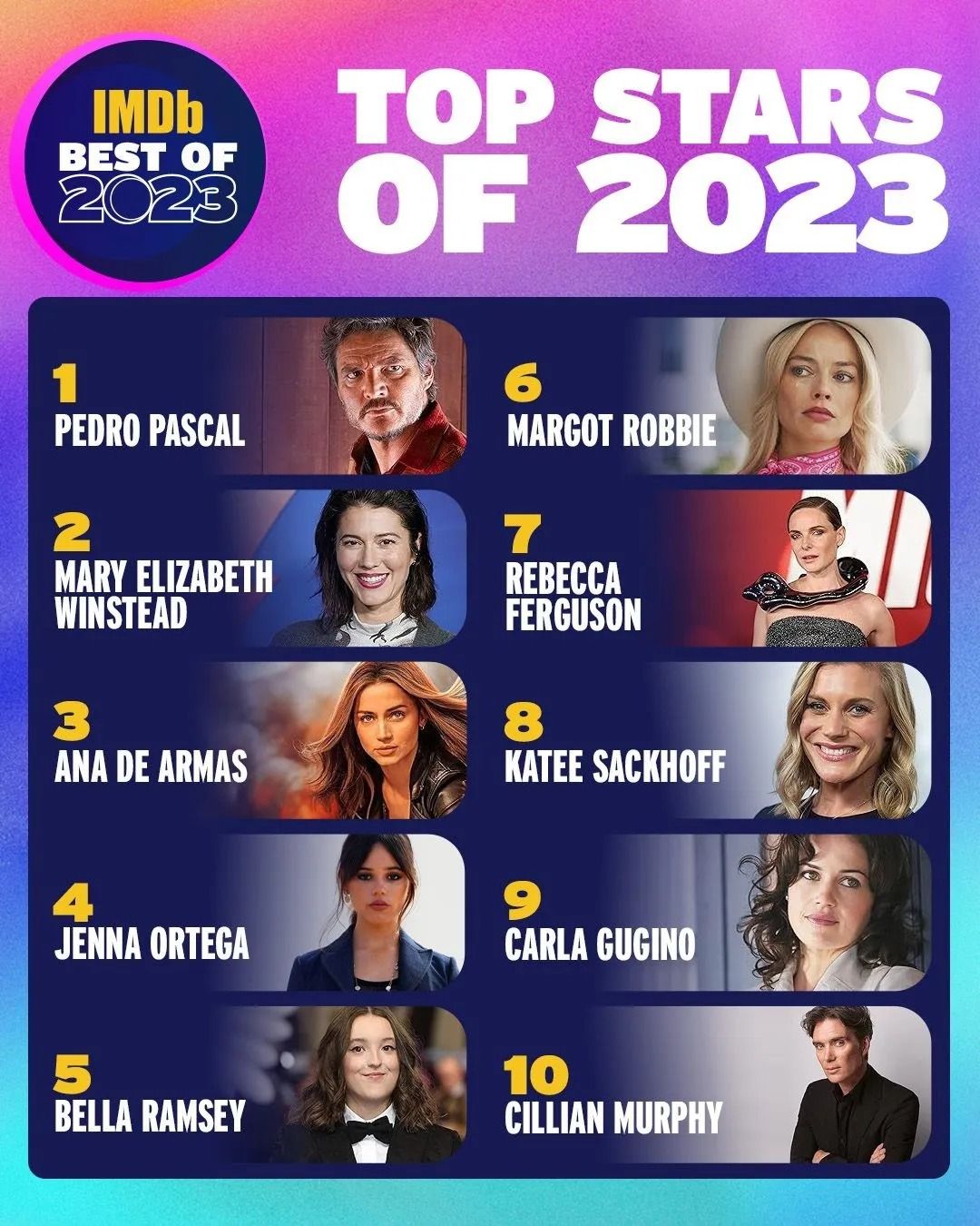 IMDb, 2023'ün en popüler film, dizi ve oyuncularını seçti! Liste Şampiyonlar Ligi... 2