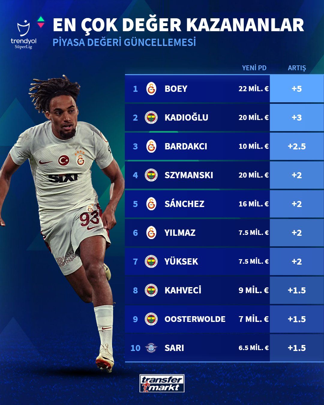 Tanguy Ndombele ve Tete neye uğradığını şaşırdı! Galatasaray ve Fenerbahçe’de 20 milyon euroluk dibe vuruş: Kimse bu kadarını beklemiyordu 13