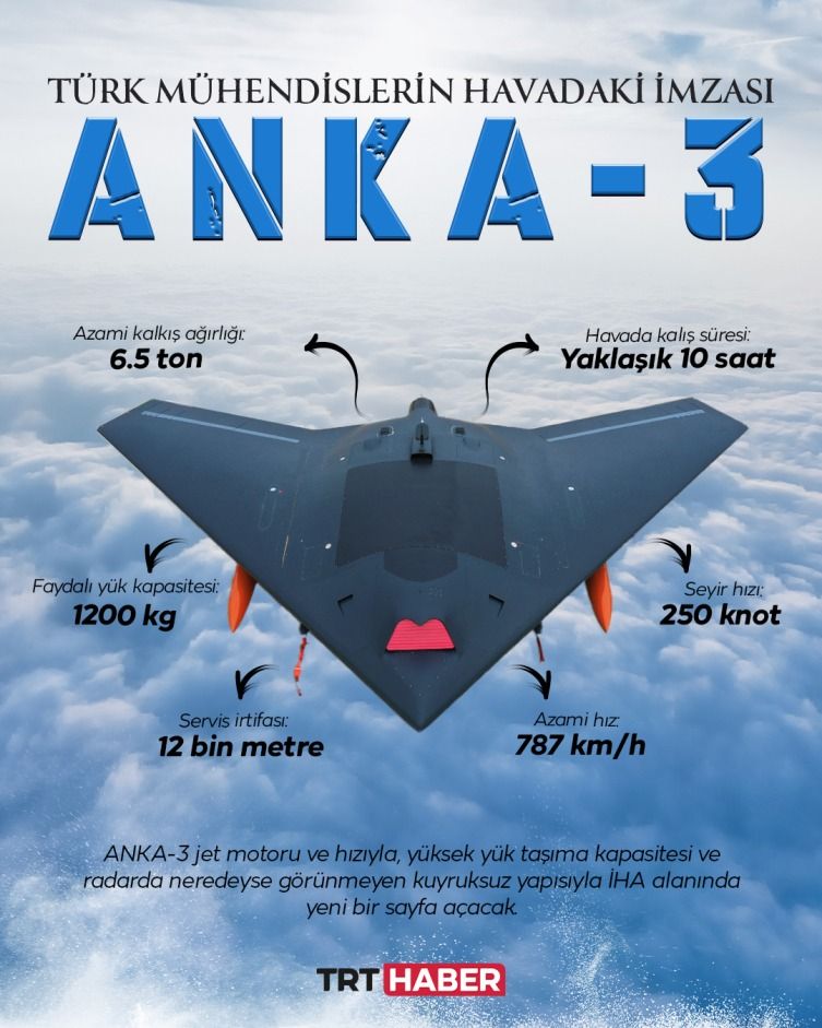 Anka-3 Alman basınında! Welt Gazetesi: "Erdoğan emretti Batı'nın hesapları işe yaramadı!" 9