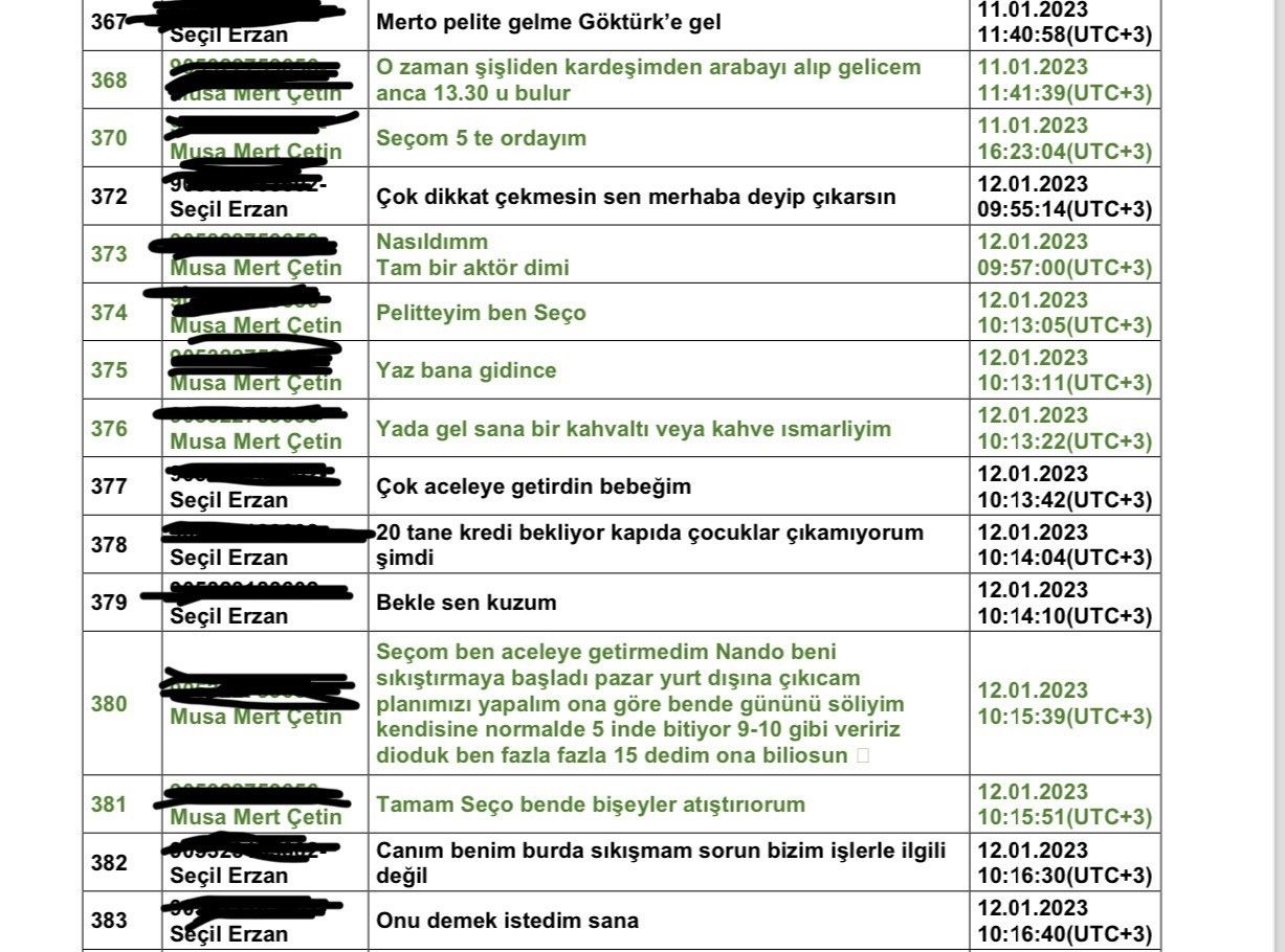 Seçil Erzan'ın telefonundan yeni detaylar: "Canım sen Muslera ve Podolski'yi mutlaka hallet" 6