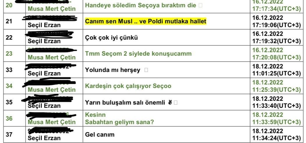 Seçil Erzan'ın telefonundan yeni detaylar: "Canım sen Muslera ve Podolski'yi mutlaka hallet" 2