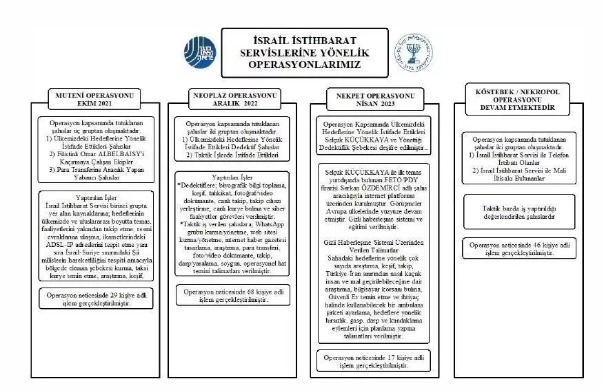 MİT'in MOSSAD operasyonunun detayları ortaya çıktı! Fotoğraf başı 100 dolar ödemişler... 4