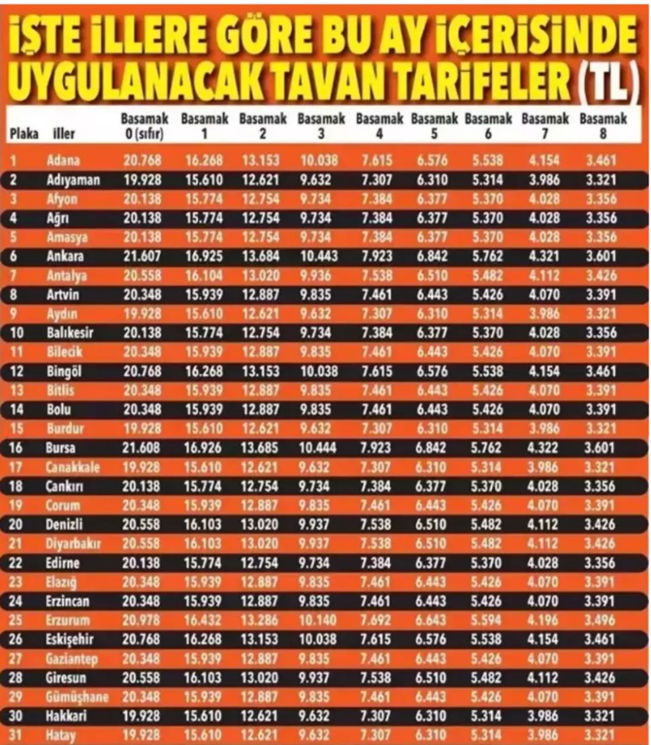 Bütün sürücüleri ilgilendiriyor! Zorunlu trafik sigortası tavan fiyatları açıklandı 8