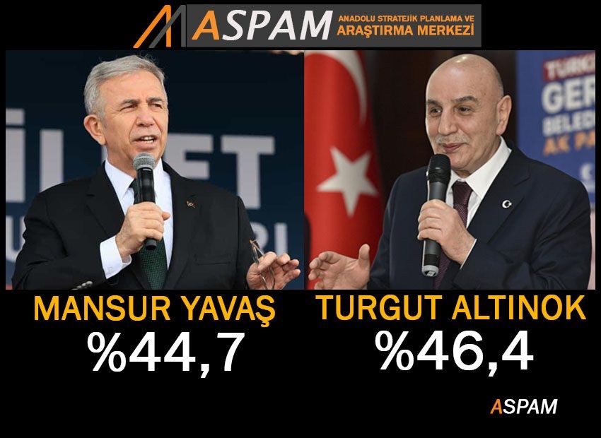 Ankara için son seçim anketi: Turgut Altınok, Mansur Yavaş'a fark attı! 2