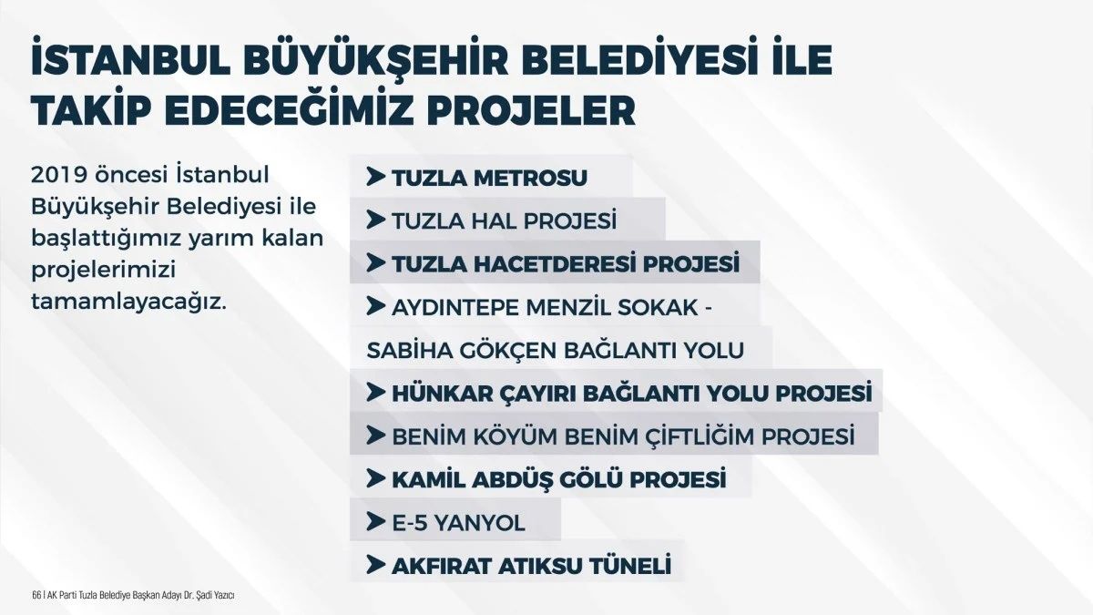Tuzla Belediye Başkanı Şadi Yazıcı 2024-2029 vaatlerini duyurdu! İşte yeni dönem için dikkat çeken 550 proje... 55