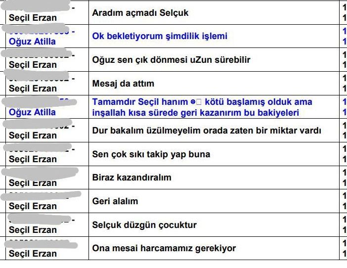 Seçil Erzan davasında yeni kayıtlar ortaya çıktı! İşte Arda Turan ve Selçuk İnan detayı! 11