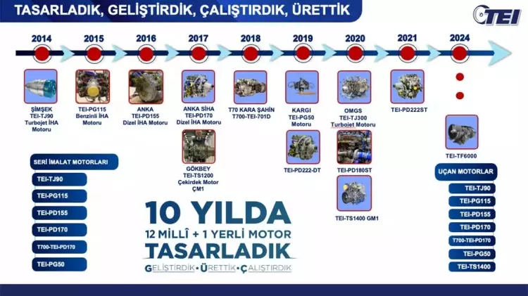 Milli güç başarıyor, Türkiye büyüyor! 10 yıl içerisinde tarihi başarı: Dışa bağımlılık sona erdi 2