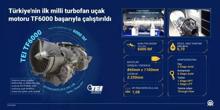 Milli güç başarıyor, Türkiye büyüyor! 10 yıl içerisinde tarihi başarı: Dışa bağımlılık sona erdi 3