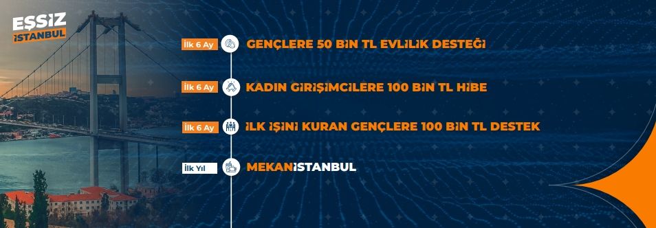 Cumhur İttifakı İBB Başkan Adayı Murat Kurum İstanbul için "Acil Eylem Planı"nı açıkladı 49