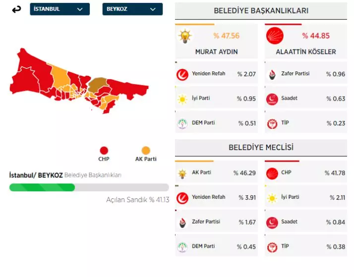 31 Mart 2024 İstanbul'da ilçe ilçe yerel seçim sonuçları! İşte sandıktan çıkan sonuçlar... 12
