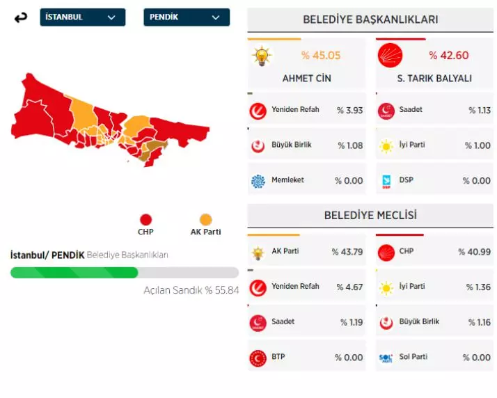 31 Mart 2024 İstanbul'da ilçe ilçe yerel seçim sonuçları! İşte sandıktan çıkan sonuçlar... 27