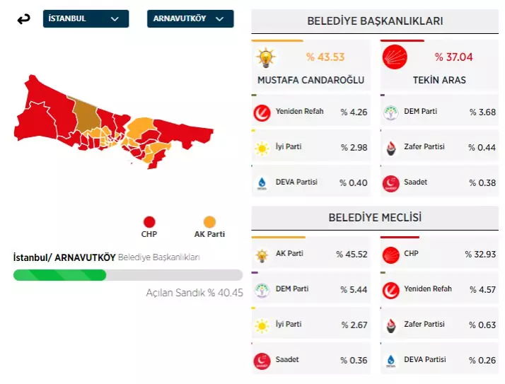 31 Mart 2024 İstanbul'da ilçe ilçe yerel seçim sonuçları! İşte sandıktan çıkan sonuçlar... 3