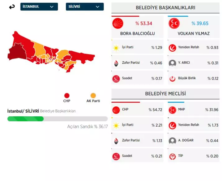 31 Mart 2024 İstanbul'da ilçe ilçe yerel seçim sonuçları! İşte sandıktan çıkan sonuçlar... 30