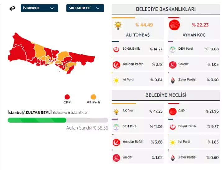 31 Mart 2024 İstanbul'da ilçe ilçe yerel seçim sonuçları! İşte sandıktan çıkan sonuçlar... 31
