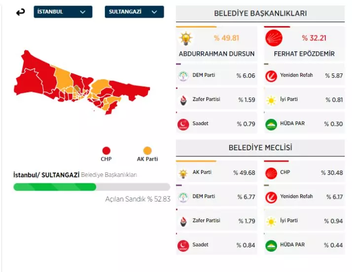31 Mart 2024 İstanbul'da ilçe ilçe yerel seçim sonuçları! İşte sandıktan çıkan sonuçlar... 32