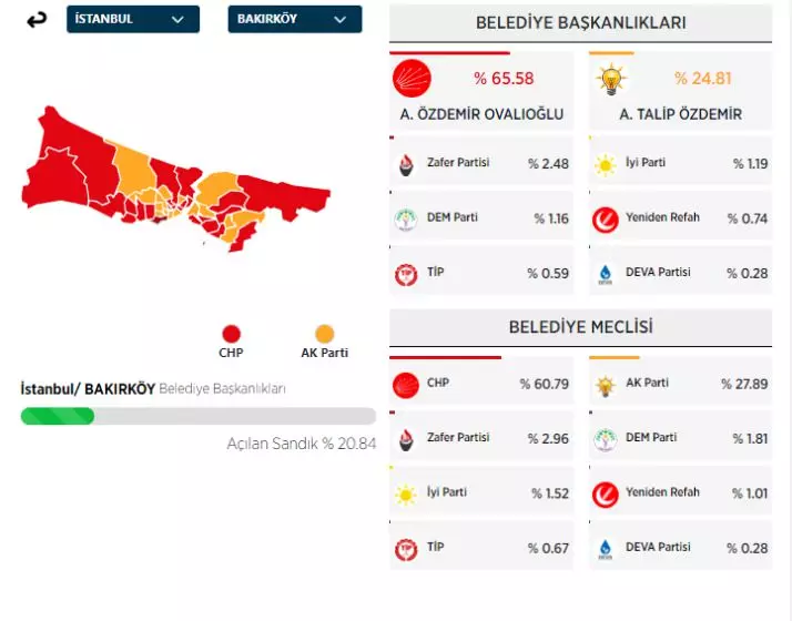 31 Mart 2024 İstanbul'da ilçe ilçe yerel seçim sonuçları! İşte sandıktan çıkan sonuçlar... 8