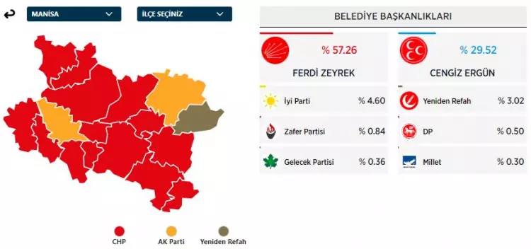 31 Mart 2024 Büyükşehirler için yerel seçim sonuçları! İşte sandıktan çıkan sonuçlar... 11