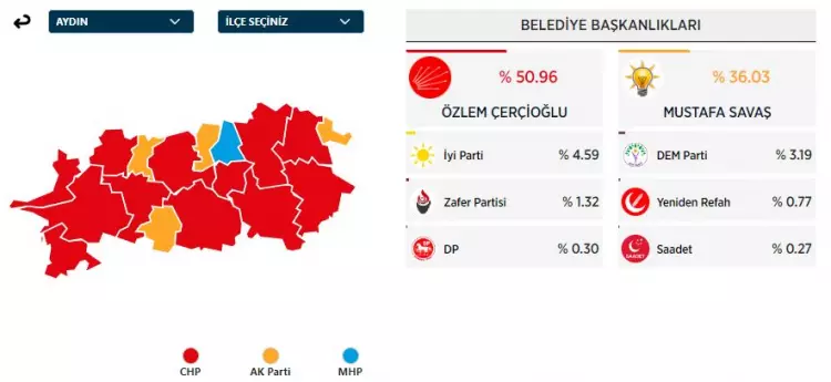 31 Mart 2024 Büyükşehirler için yerel seçim sonuçları! İşte sandıktan çıkan sonuçlar... 12