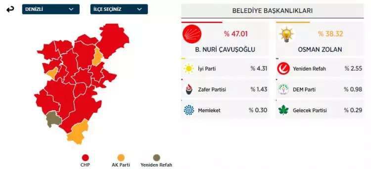 31 Mart 2024 Büyükşehirler için yerel seçim sonuçları! İşte sandıktan çıkan sonuçlar... 13
