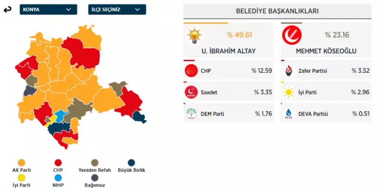 31 Mart 2024 Büyükşehirler için yerel seçim sonuçları! İşte sandıktan çıkan sonuçlar... 17