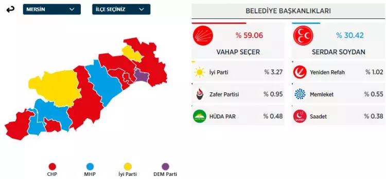 31 Mart 2024 Büyükşehirler için yerel seçim sonuçları! İşte sandıktan çıkan sonuçlar... 18