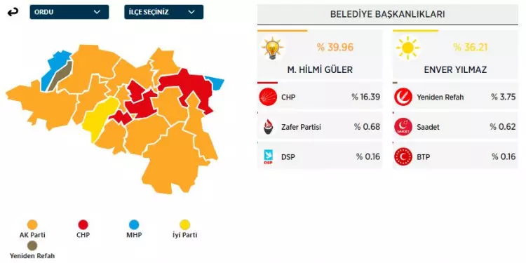 31 Mart 2024 Büyükşehirler için yerel seçim sonuçları! İşte sandıktan çıkan sonuçlar... 22