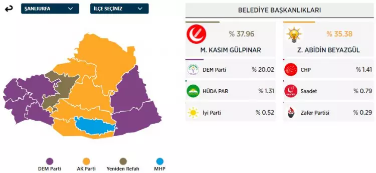 31 Mart 2024 Büyükşehirler için yerel seçim sonuçları! İşte sandıktan çıkan sonuçlar... 26