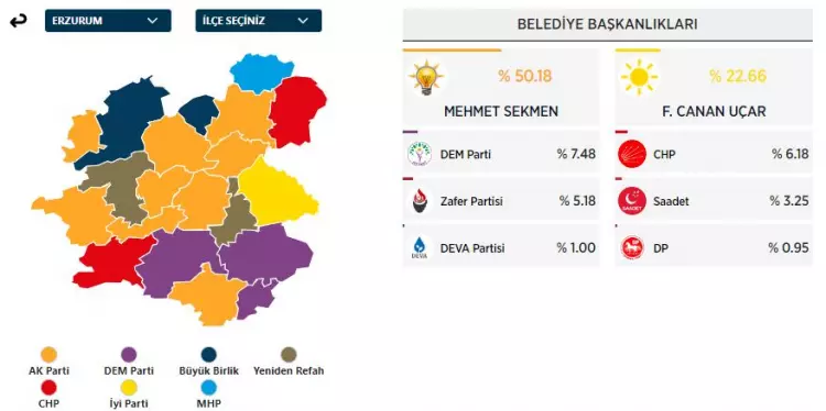 31 Mart 2024 Büyükşehirler için yerel seçim sonuçları! İşte sandıktan çıkan sonuçlar... 31