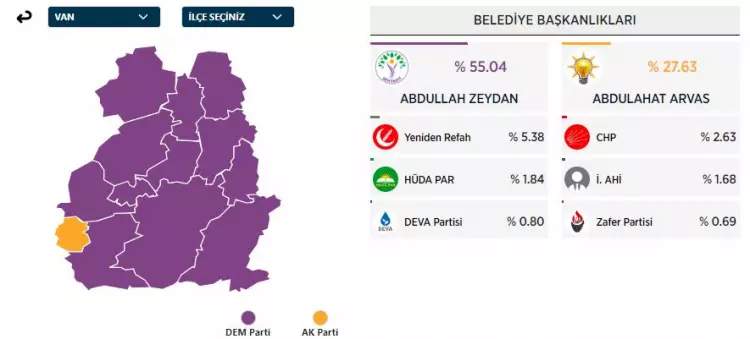 31 Mart 2024 Büyükşehirler için yerel seçim sonuçları! İşte sandıktan çıkan sonuçlar... 32