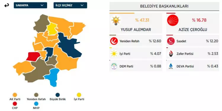 31 Mart 2024 Büyükşehirler için yerel seçim sonuçları! İşte sandıktan çıkan sonuçlar... 8