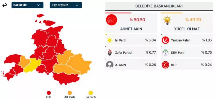 31 Mart 2024 Büyükşehirler için yerel seçim sonuçları! İşte sandıktan çıkan sonuçlar... 9