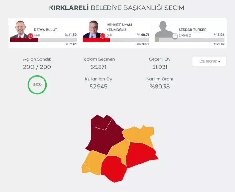 YSK merakla beklenen 6 il ve 10 ilçe için kararını açıkladı! 13