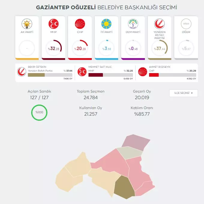 YSK merakla beklenen 6 il ve 10 ilçe için kararını açıkladı! 14