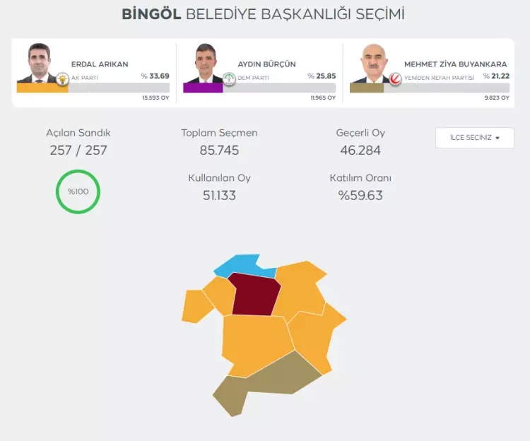 YSK merakla beklenen 6 il ve 10 ilçe için kararını açıkladı! 15